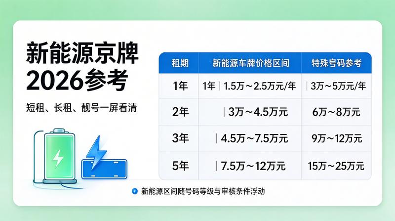 北京车牌租赁市场规范化